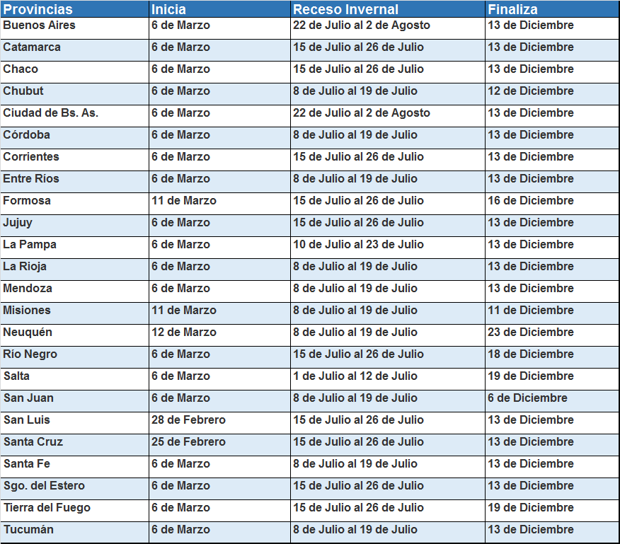 Vacaciones de invierno y de verano 2019